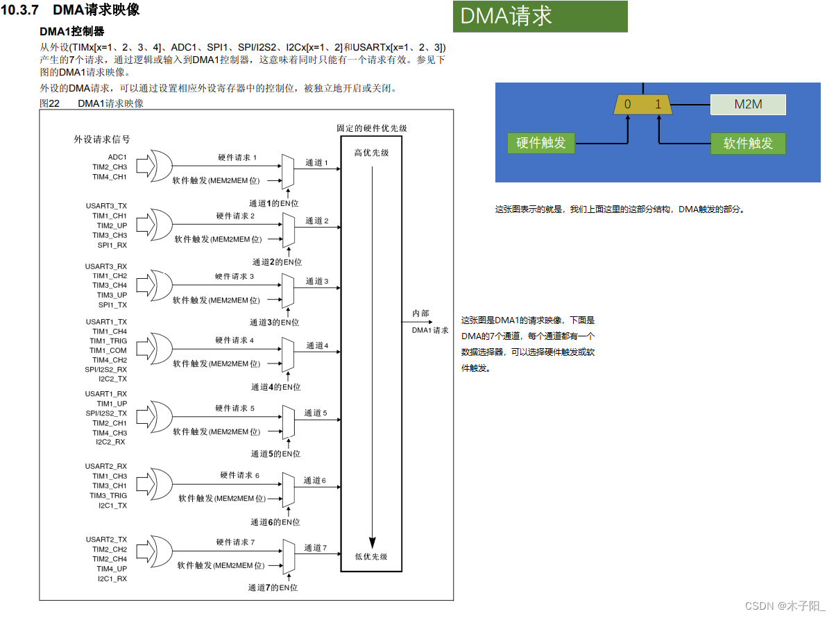 江科大STM32学习笔记（上）,在这里插入图片描述,第224张