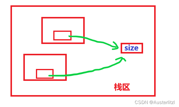 【数据结构】二叉树的节点总个数、叶子节点个数、第K层节点个数、二叉树的深度,第6张