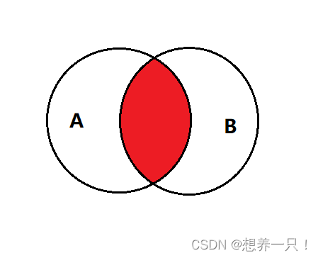 Mysql关联查询的几种方式（详解）,第7张