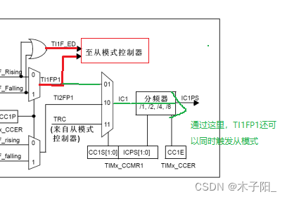 江科大STM32学习笔记（上）,在这里插入图片描述,第134张