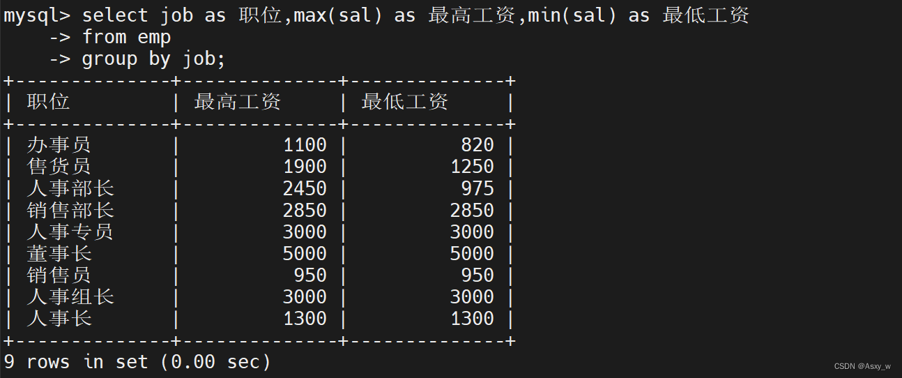 MySQL综合练习题,第26张