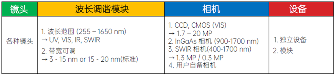 清晰光谱空间：全自动可调波长系统的高光谱成像优势,图片,第2张