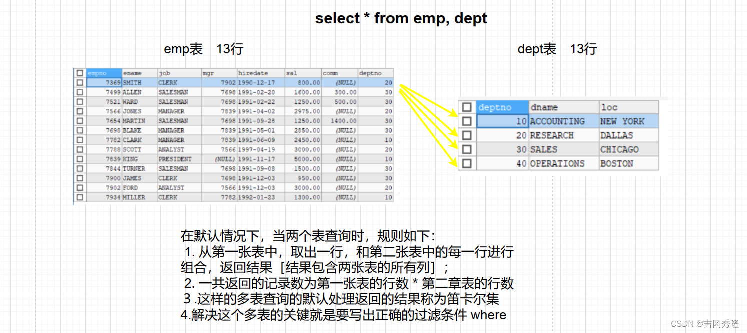 MySQL 详细学习教程【万字长文, 建议收藏】,在这里插入图片描述,第47张