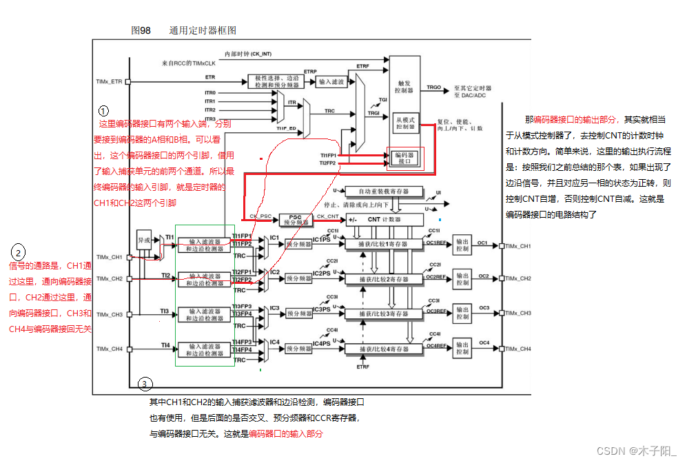 江科大STM32学习笔记（上）,在这里插入图片描述,第158张