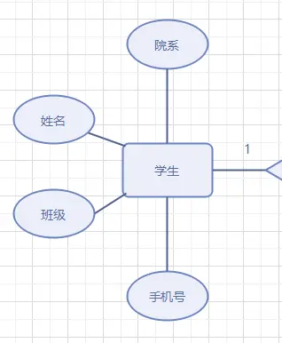 任务需求分析中的流程图、用例图、er图、类图、时序图线段、图形的作用意义,第17张