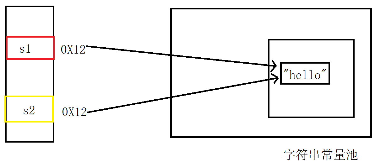 【Java SE语法篇】10.String类,image-20240106202614366,第8张