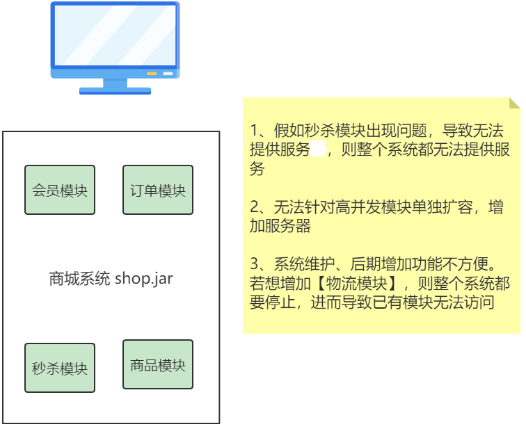 【分布式和微服务1】一篇文章详细了解分布式和微服务的基本概念,在这里插入图片描述,第7张