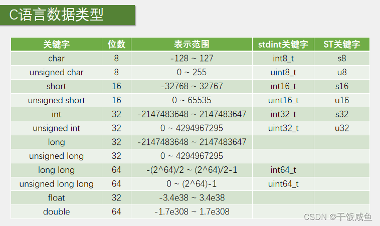 江科大STM32学习笔记（上）,在这里插入图片描述,第250张