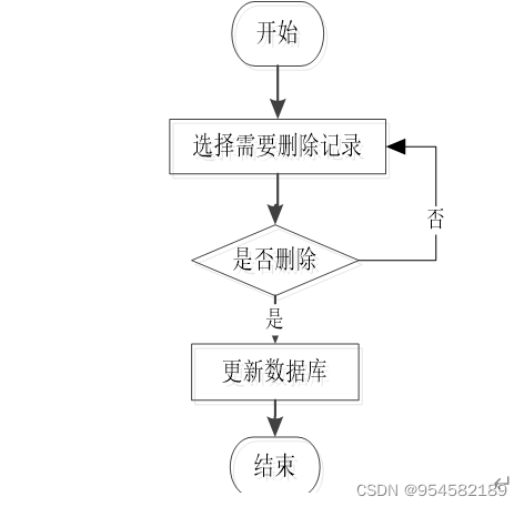 网上人才招聘系统的的设计与实现,第6张