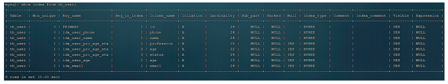 MySQL-索引详解（五）,第2张