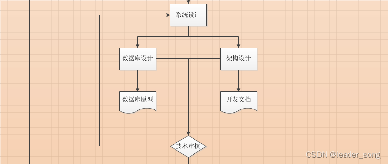 2023年 Java 面试八股文（20w字）,第43张