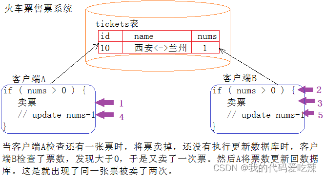 MySQL——事物,第2张