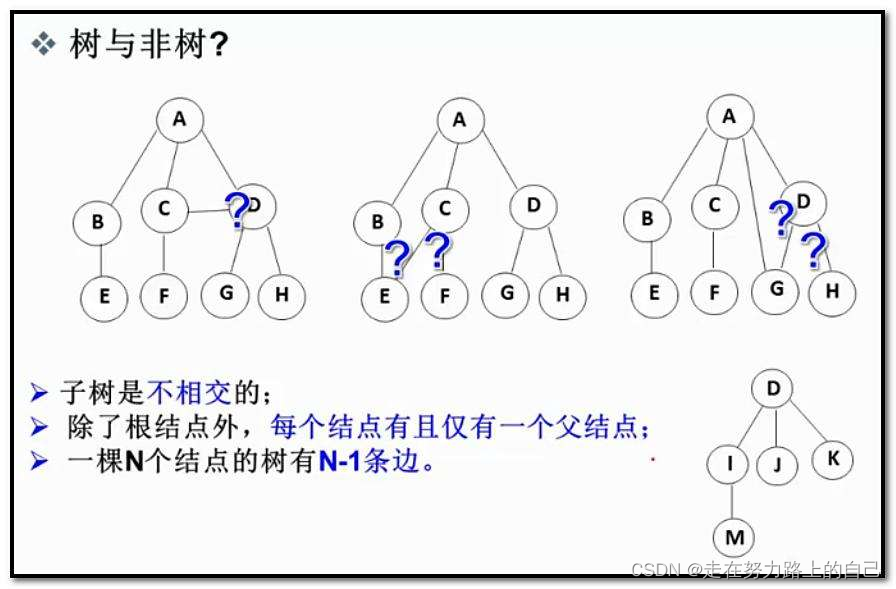 二叉树详解(深度优先遍历、前序，中序，后序、广度优先遍历、二叉树所有节点的个数、叶节点的个数),第3张