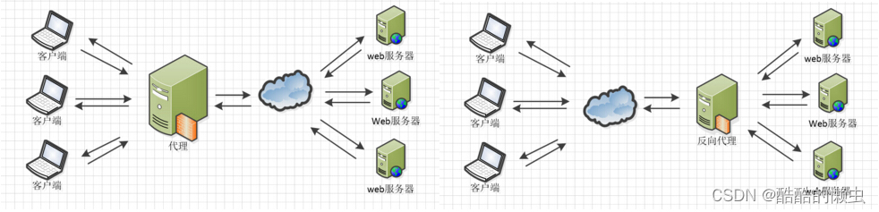 一文快速搞懂Nginx —— Nginx 详解,在这里插入图片描述,第4张