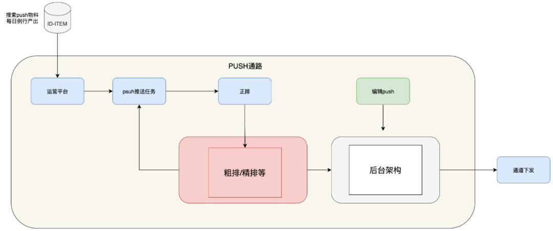 百度搜索Push个性化：新的突破,图片,第3张