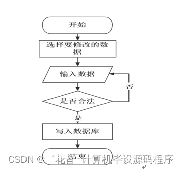 计算机毕业设计springboot基于微信小程序的综合旅游管理系统的设计与实现ub9429【附源码+数据库+部署+LW】,第5张