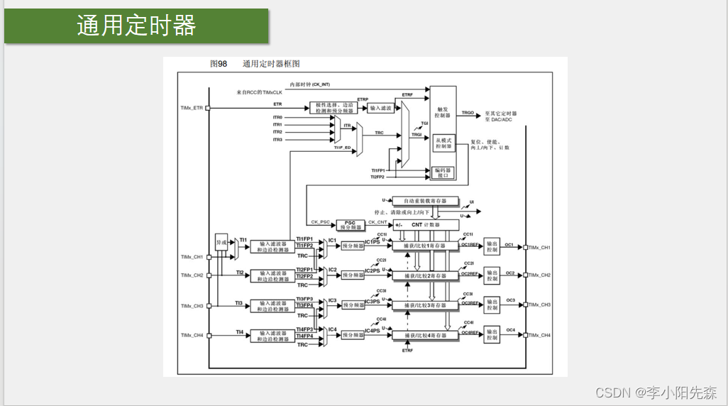 江科大STM32学习笔记（上）,在这里插入图片描述,第63张