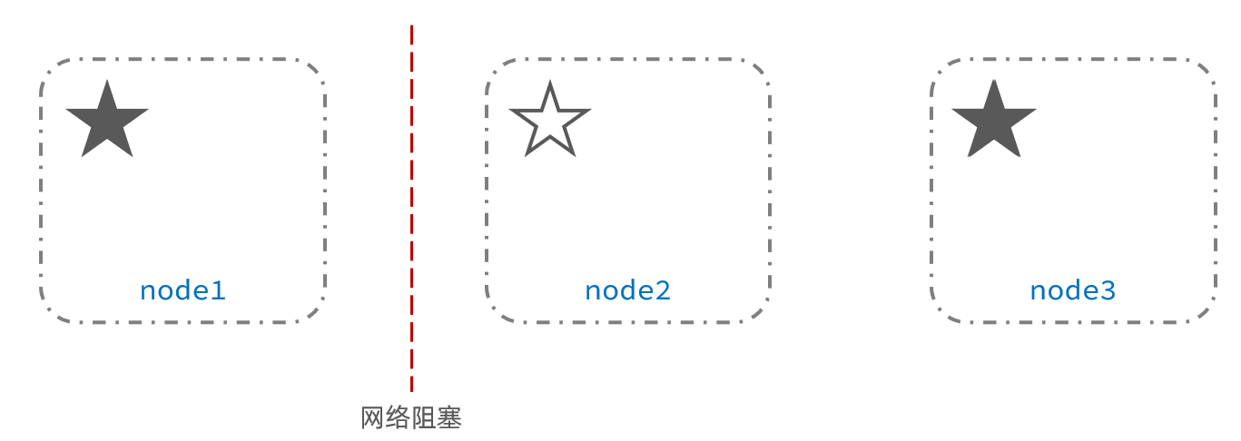 分布式搜索——Elasticsearch,第56张