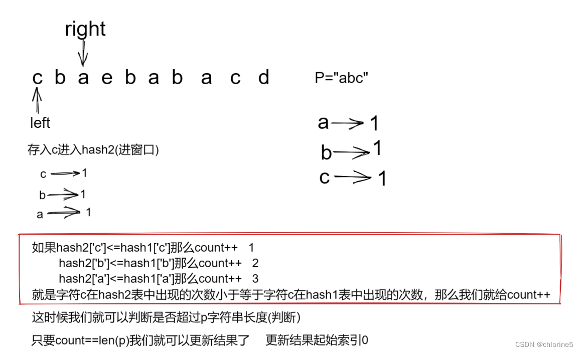 力扣精选算法100题——找到字符串中所有字母异位词(滑动窗口专题）,第11张