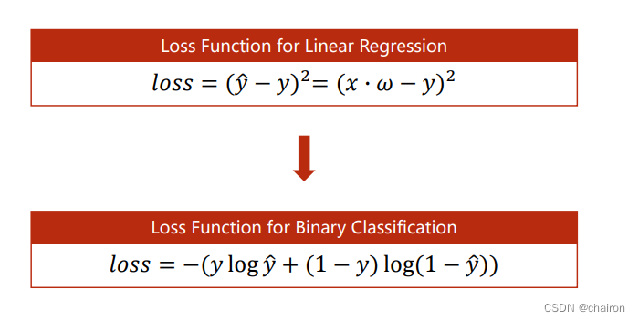 逻辑回归（Logistic Regression）,在这里插入图片描述,第9张