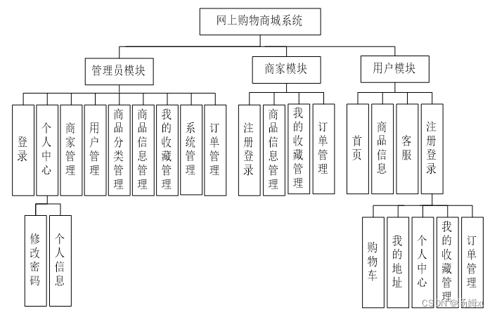 基于java的Spring Boot框架的网上购物商城系统,第1张