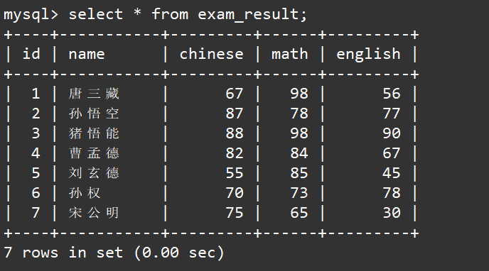 【MySQL】表的增删改查,在这里插入图片描述,第9张