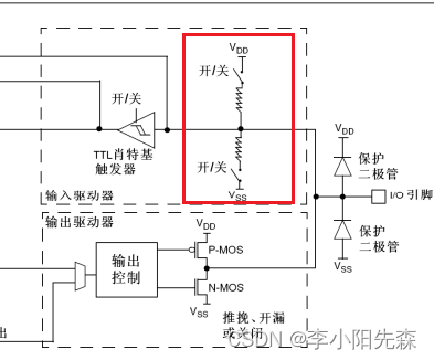 江科大STM32学习笔记（上）,blog.csdnimg.cn/7f6893d462bc47d69045b27ade50a541.png),第5张