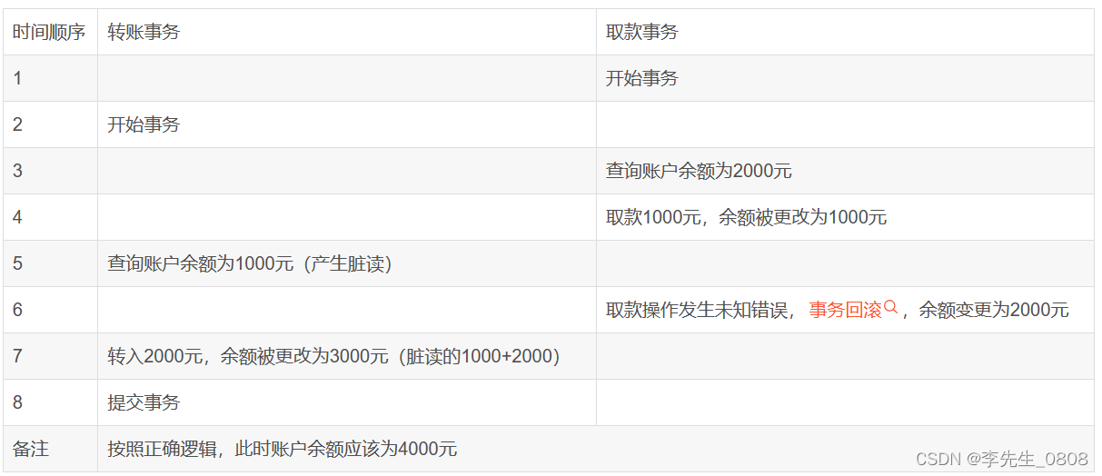 MySQL的事务特性和隔离机制—2023最新版,在这里插入图片描述,第1张