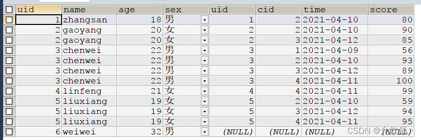 MySQL核心SQL,第10张