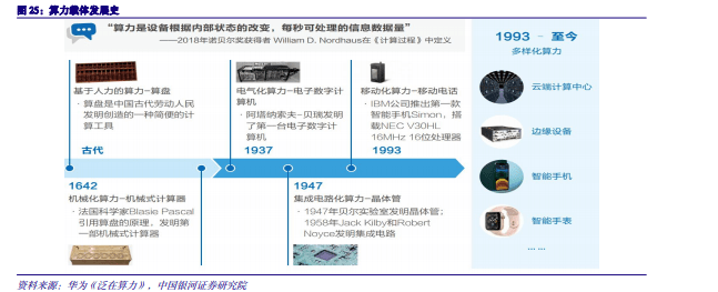 2024年度AI投资策略报告：AI三要素共振，AIGC云到端加速推进,第9张