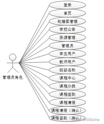 （附源码）springboot学生考勤管理系统 毕业设计29554,第2张