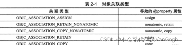 【学习iOS高质量开发】——对象、消息、运行期,在这里插入图片描述,第2张