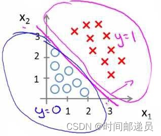 逻辑回归(Logistic Regression),第30张