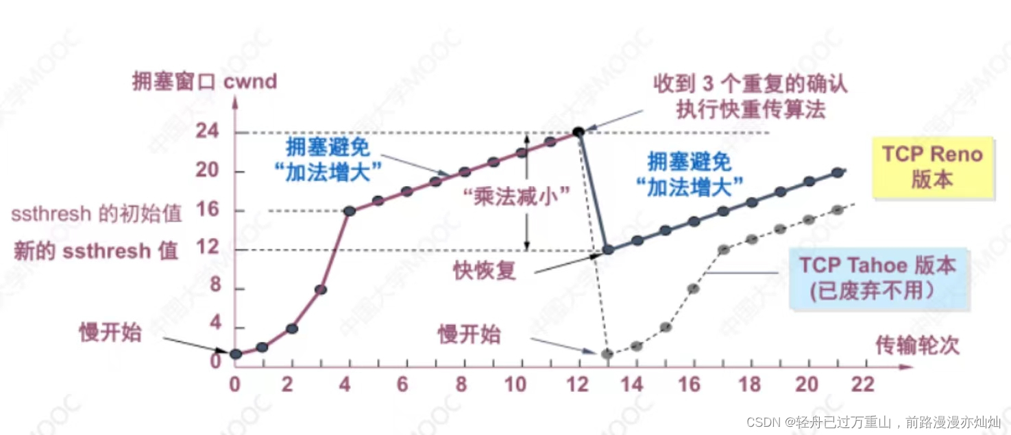 计算机网络（超级详细笔记）,第113张