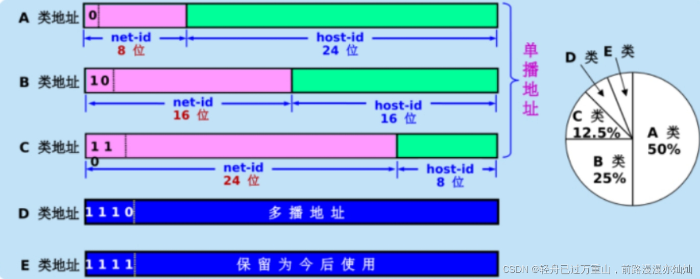 计算机网络（超级详细笔记）,第51张