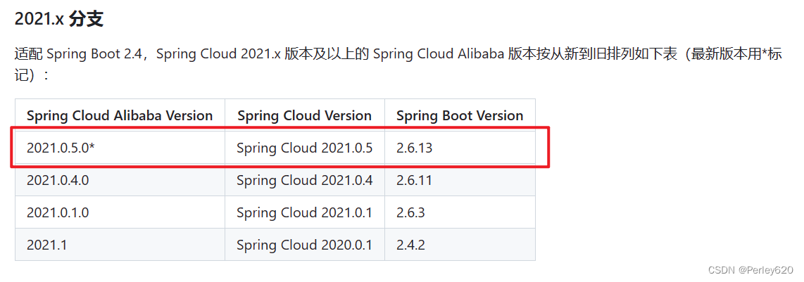 Nacos基础（2）——nacos的服务器和命名空间 & springBoot整合nacos & 多个nacos配置的情况,在这里插入图片描述,第10张