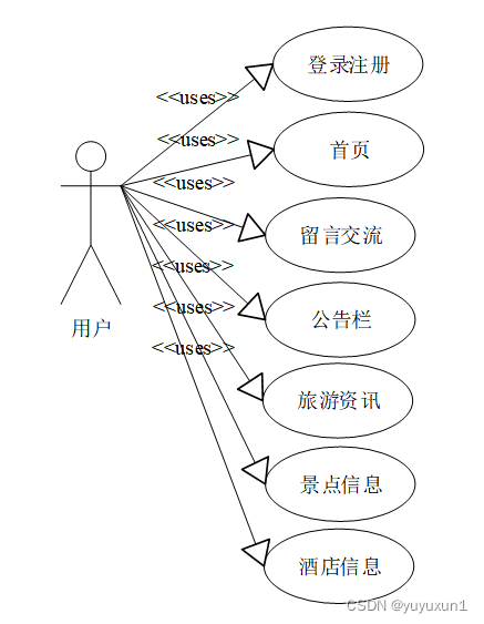 基于springboot旅游网站的设计与实现毕业设计-附源码211713,第2张