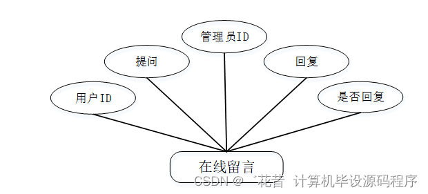 计算机毕业设计springboot基于微信小程序的综合旅游管理系统的设计与实现ub9429【附源码+数据库+部署+LW】,第14张