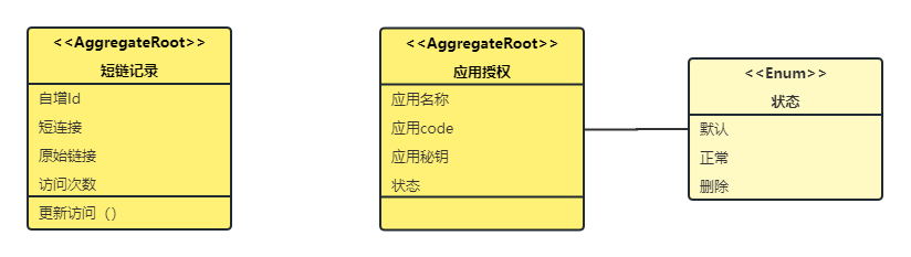 『架构实践』探索亿级短URL生成器的架构设计与源码分享,领域设计.png,第10张