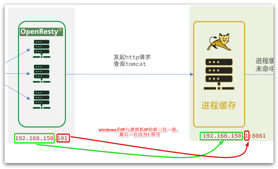 多级缓存,第33张