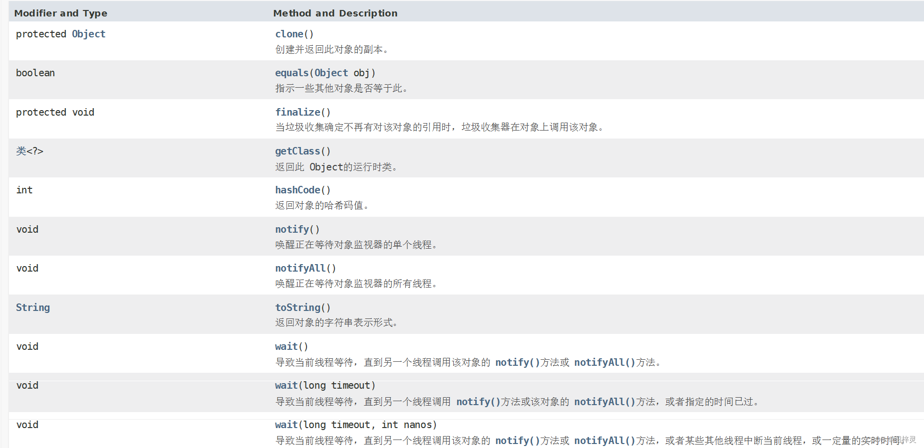 图灵日记之java奇妙历险记--抽象类和接口,第24张