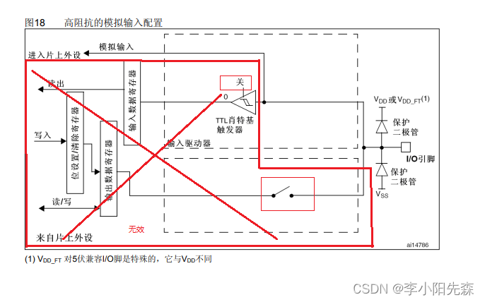 江科大STM32学习笔记（上）,在这里插入图片描述,第13张