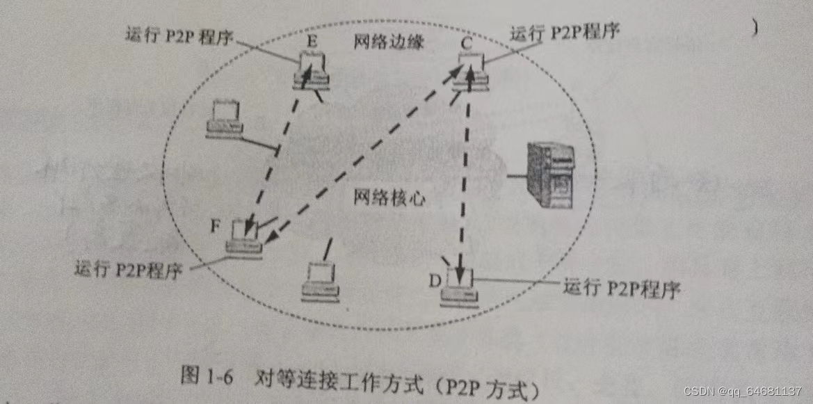 计算机网络（超级详细笔记）,第3张