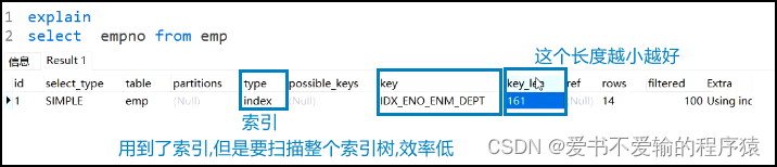 【SQL应知应会】索引（一）• MySQL版,在这里插入图片描述,第7张