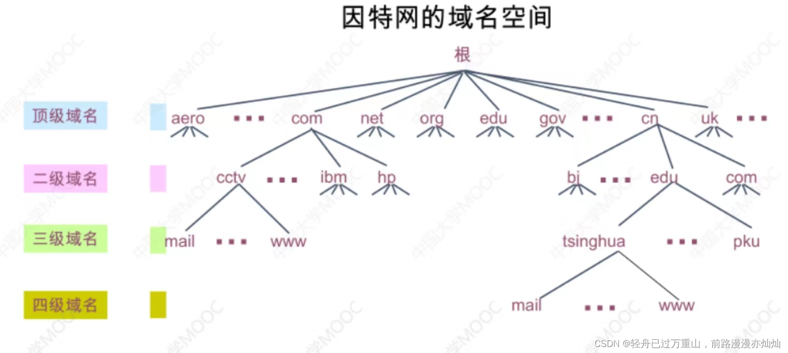 计算机网络（超级详细笔记）,第115张