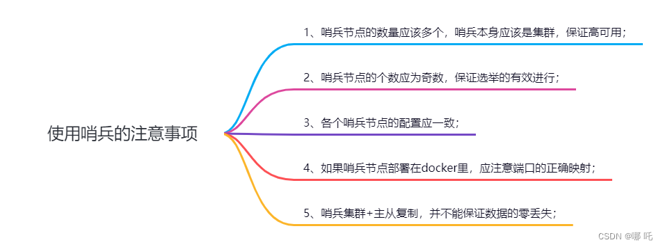 图解Redis，Redis主从复制与Redis哨兵机制,在这里插入图片描述,第4张