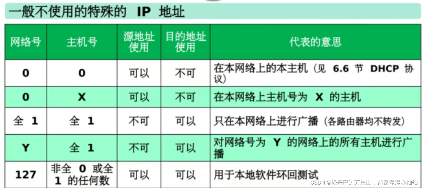 计算机网络（超级详细笔记）,第53张