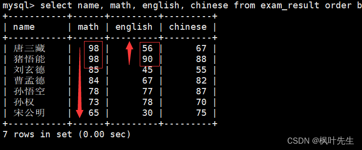 【MySQL系列】表内容的基本操作（增删查改）,在这里插入图片描述,第47张