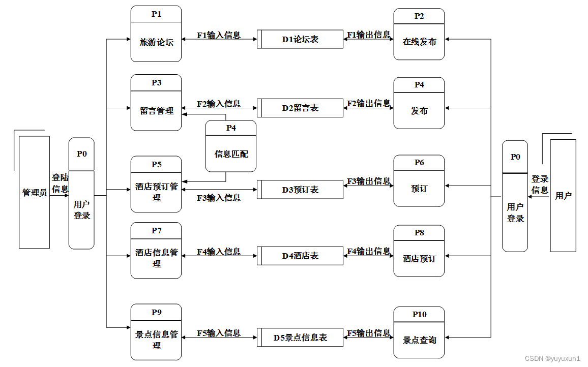 基于springboot旅游网站的设计与实现毕业设计-附源码211713,第5张