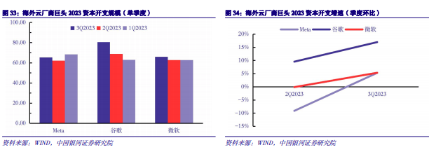 2024年度AI投资策略报告：AI三要素共振，AIGC云到端加速推进,第17张